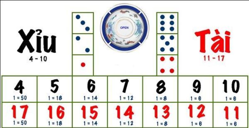 Sử dụng cách đánh gấp thếp trong tài xỉu